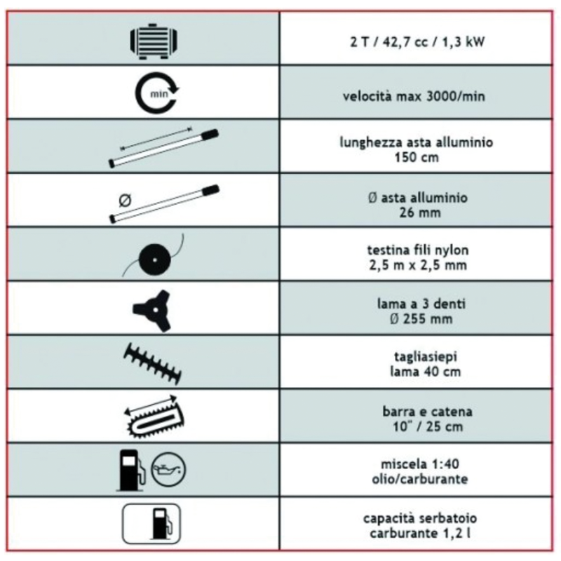 Sandri taille-haie combiné sg ts-43 42,7 cc 2 temps